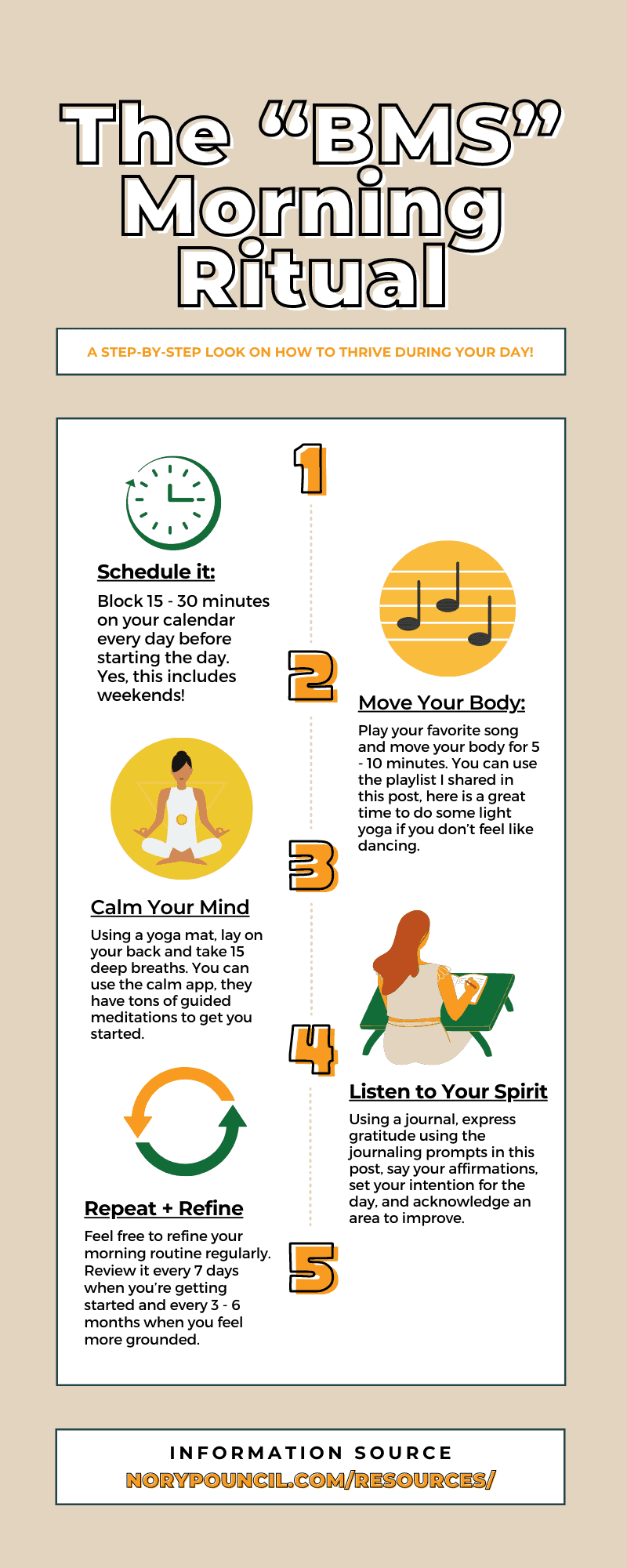 A step-by-step look on how to thrive during your day - infographic
