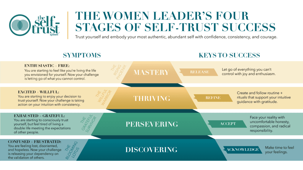 The women's leaders four stages of self-trust success
